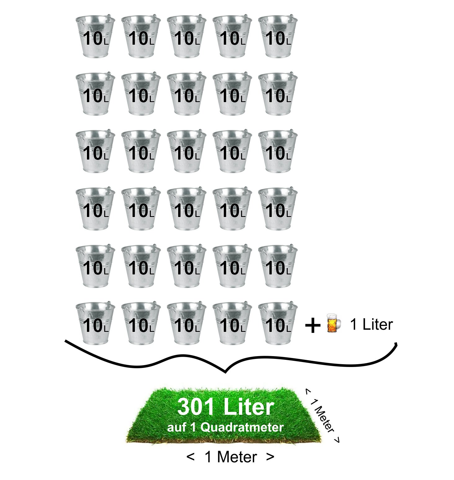 2024 - Extreme Regenfälle - 301 Liter pro Quadratmeter in 5 Tagen!!!